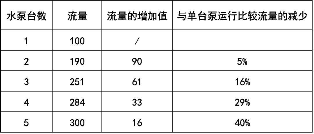 空調機(jī)組水泵